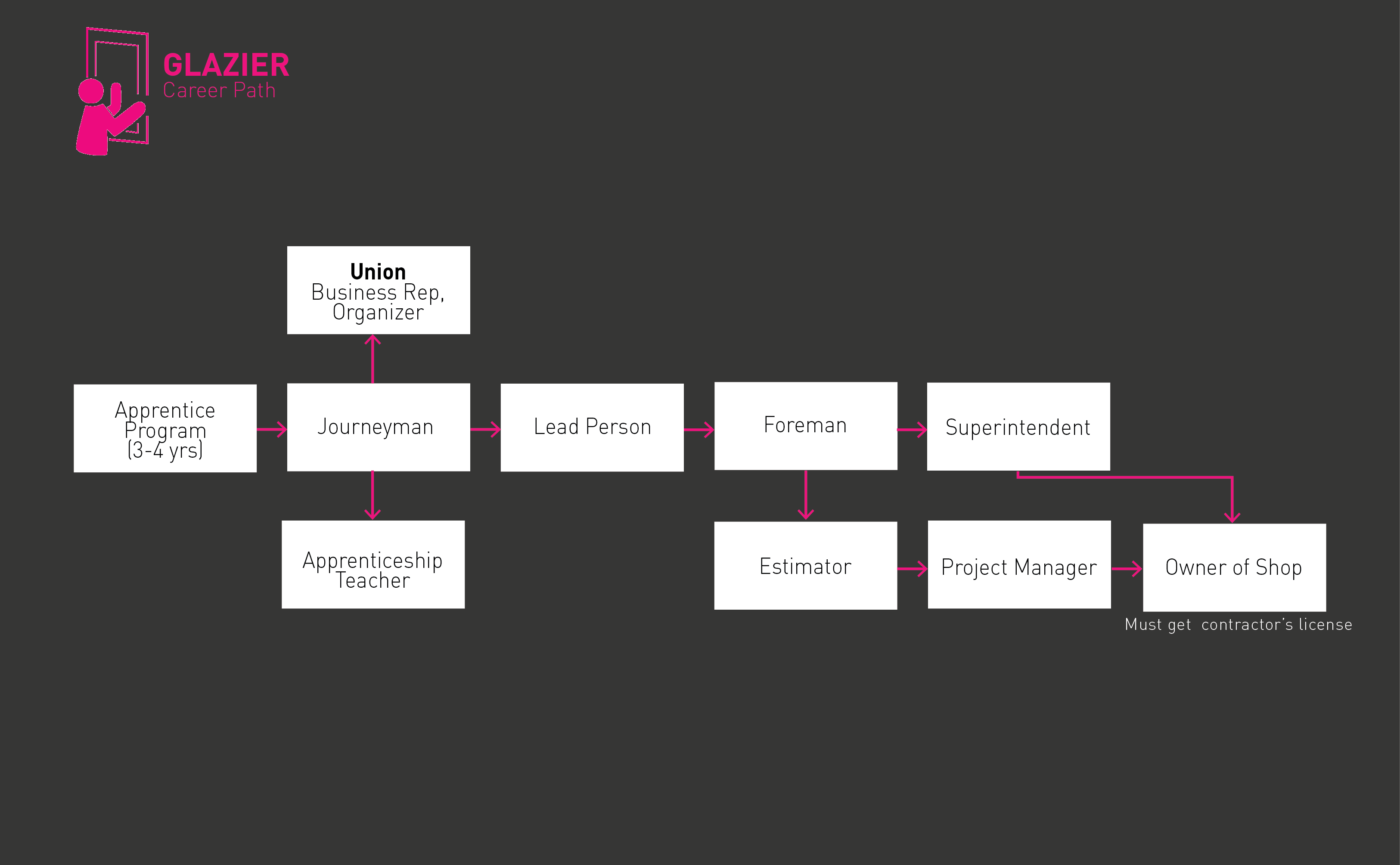 Glazier Roadmap png