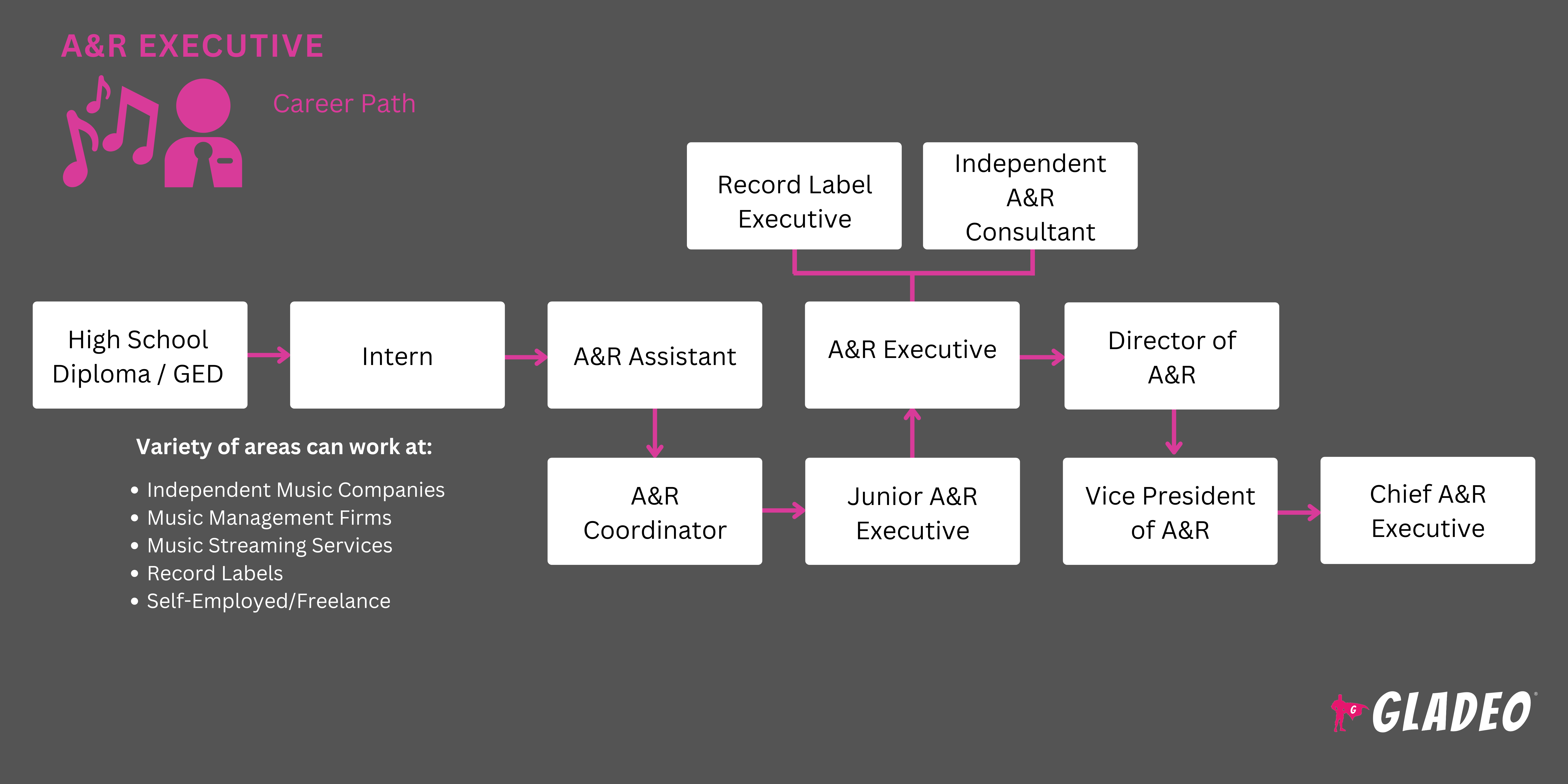 A&R Executive Roadmap