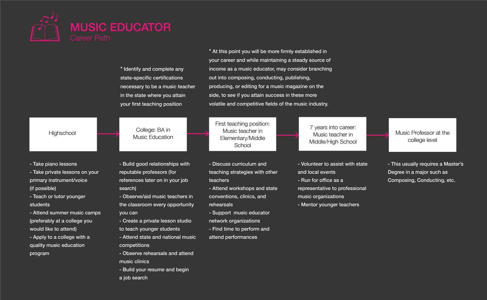 Music Educator